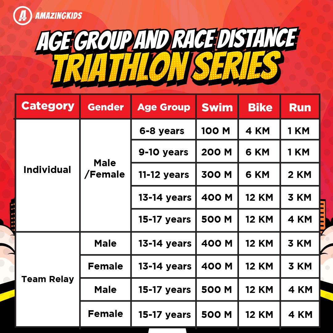 Pattana SPorts Resort - Triathlon Series (Championship Day)